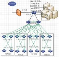 基于 Linux 的北城科技公司网络服务器搭建