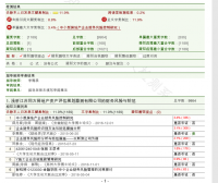 浅析江苏同方房地产资产评估规划勘测有限公司的财务风险与防范