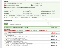 中国乐山亚太边贸公司的出口贸易方式分析