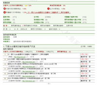 宁波分众福利无锡市场的客户开发