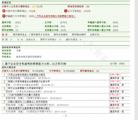 基于企业安全性视角的偿债能力分析—以万科为例