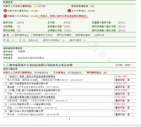 上海申杨房地产土地估价有限公司的财务分析及对策