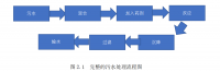 基于西门子s7200 plc的过滤器控制系统的设计