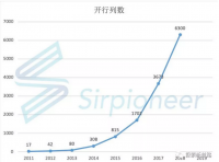 “一带一路”战略下中欧班列发展运营现状与发展研究