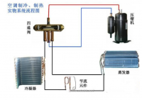 格力空调常见故障诊断与维修