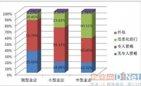 浅谈中小企业的资金管理—以星韵音乐为例