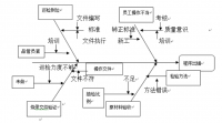 无锡品测科技有限公司产品质量管理浅析