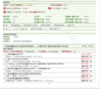 现金流量表的分析和运用的研究——以银时资产管理无锡有限公司为例