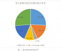 苹果手机在无锡市场营销组合分析