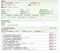 华润万家配送管理研究