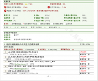 浅谈无锡软通动力公司员工的绩效考核 （人力资源毕业论文）