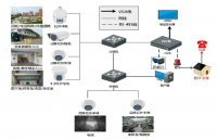 某机关幼儿园视频监控系统分析与设计
