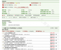 东鑫五金公司的偿债能力分析研究