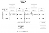 浅析中小型企业会计成本控制问题——以羽丝服饰有限公司为例