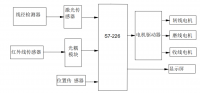 基于PLC控制的自动断线切割机的设计