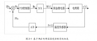 基于西门子plc的电烤箱温度系统设计