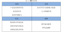 浅谈江苏灵杰教育在无锡地区的市场推广