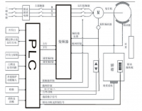 基于 PLC 的五层电梯的电气控制系统设计