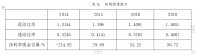 中小企业融资难的原因及对策研究－以无锡市盛世房地产开发有限公司为例