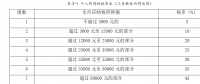 浅析我国个人所得税纳税筹划存在问题及对策