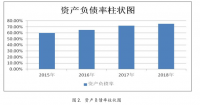 无锡邦尧自控技术有限公司财务分析及策略研究