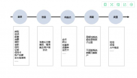 无锡中拓信息有限公司金融产品设计及营销策略研究