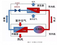 蠡湖香樟园空调与地暖系统的常见故障及运行维护