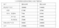 江苏伟博光电科技有限公司存货管理存在的问题及对策研究