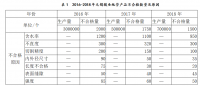 无锡骏业包装箱有限公司产品质量管理存在的问题与对策分析