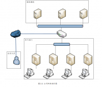 基于Linux的正煌网络公司网络服务器搭建