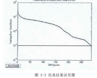 丰田汽车电子点火系统BP神经网络故障诊断模型的仿真