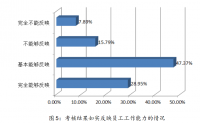 无锡苏宁红孩子门店非正式员工管理问题研究