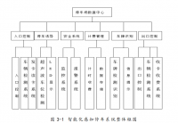 基于RFID射频技术智能化感知停车系统的设计