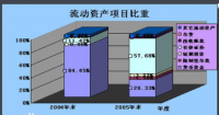 与时共进制衣有限公司流动资产管理存在的问题及对策研究