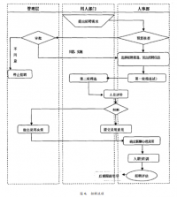 江苏君易成信息技术有限公司招聘存在的问题及对策