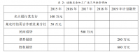 无锡新区新安诚瀚五金加工厂贷款融资风险控制研究