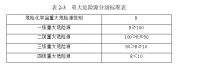 库尔勒市腾达烟花专营有限公司安全现状评价