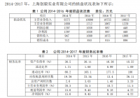 论上海创毅实业有限公司财务管理存在的问题及解决对策