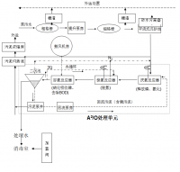 曲靖市南片区污水处理厂设计(AAO工艺)