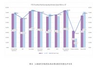 体验经济视角下高星级酒店餐饮服务质量提升策略研究——以上海浦东香格里拉酒店为例