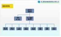 雷钜创鑫达塑胶制品有限公司外贸发展存在的问题及对策