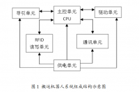 基于MotoSim-EG的工业机器人虚拟示教与编程的研制