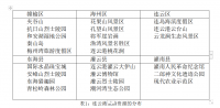 连云港旅游资源开发问题研究