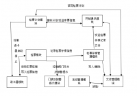 基于单片机的自助检票机的设计与实现