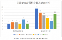 安靠封装测试有限公司生产现场7S管理问题及探讨