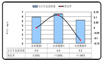 污水环保设备的防腐结构设计