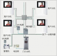 华辰嘉园小区楼宇对讲系统设计与实现