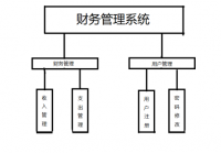 基于VISUAL Studio开发工具财务管理系统设计