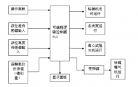 PLC污水处理系统的设计