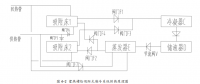 吐鲁番市某工厂宿舍楼空调系统设计